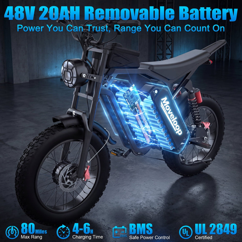 Moveloop 1500W Peak Electric Bikes for Adults, 20 Fat Tire Ebike, 31MPH & 70 Miles Range, 48V 15.6Ah Removable Battery, Full Suspension and 7-Speed, UL 2849