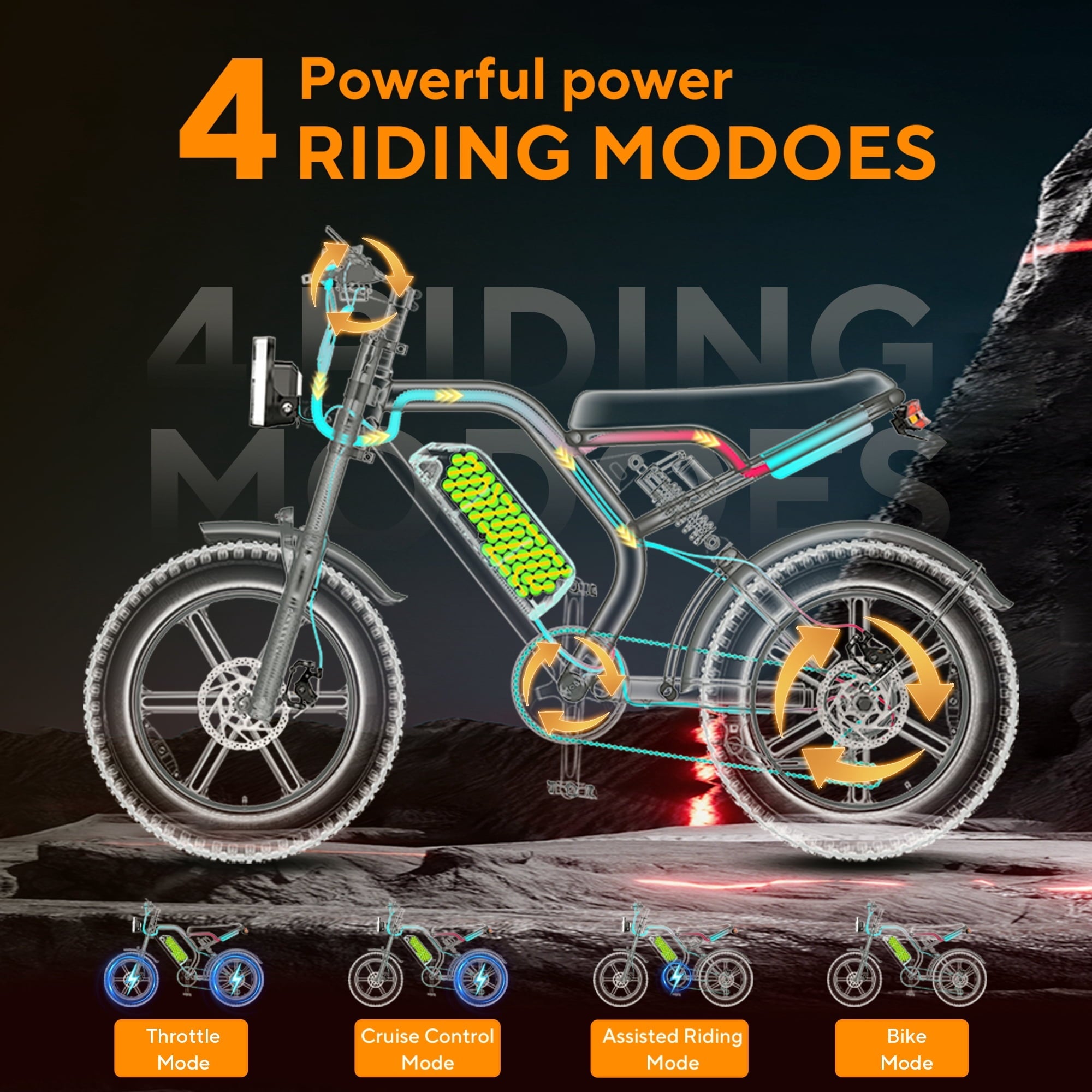 GlobalKeep 1500W Peak Electric Mountain Bike, 20 Fat Tire 32MPH Ebikes for Adults , 48V 15.6Ah Removable Battery, Full Suspension UL2849