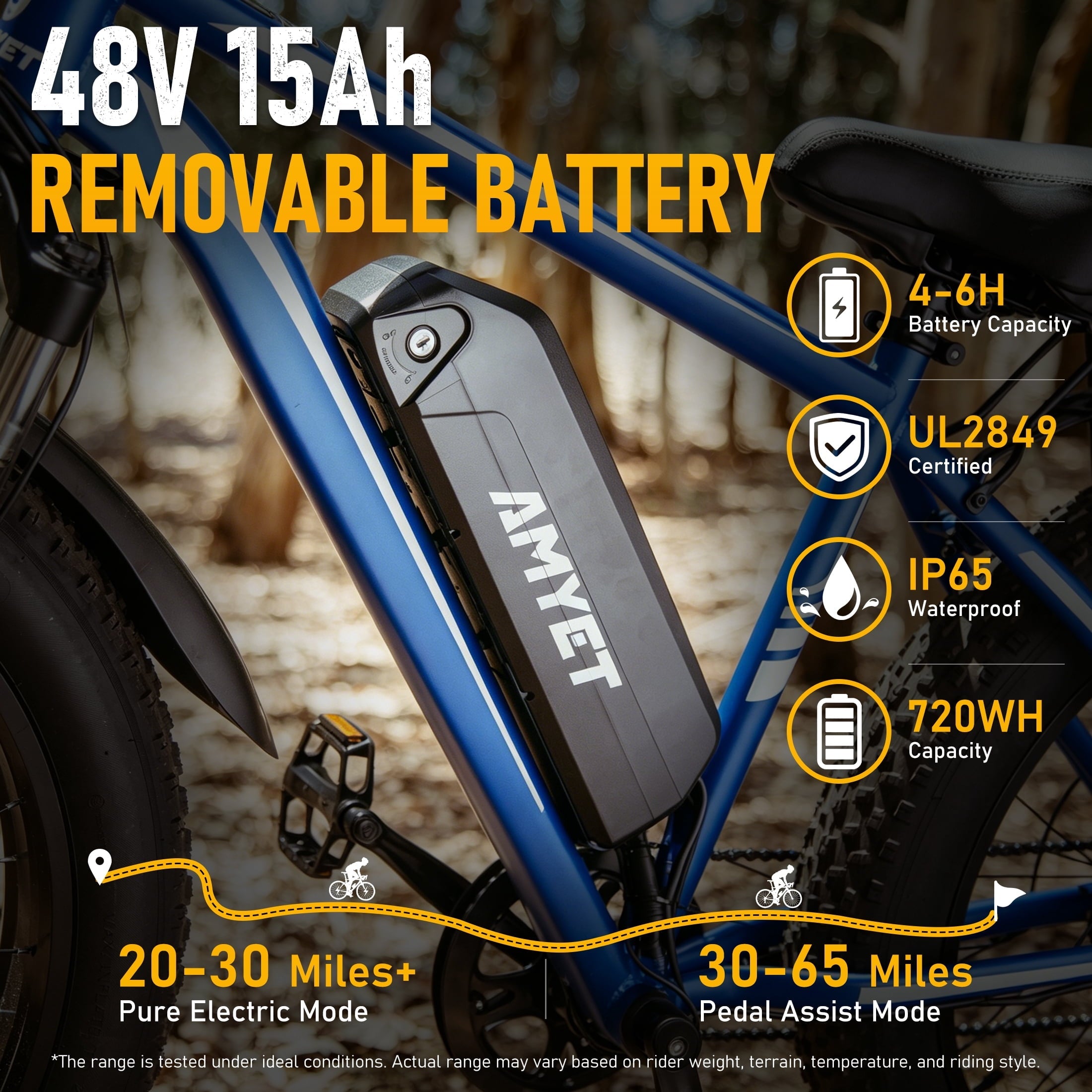 AMYET EB26 Electric Bike for Adults, Peak 1500W 48V 15Ah, 26 Fat Tire Ebike, E-Mountain Bicycle, UL2849