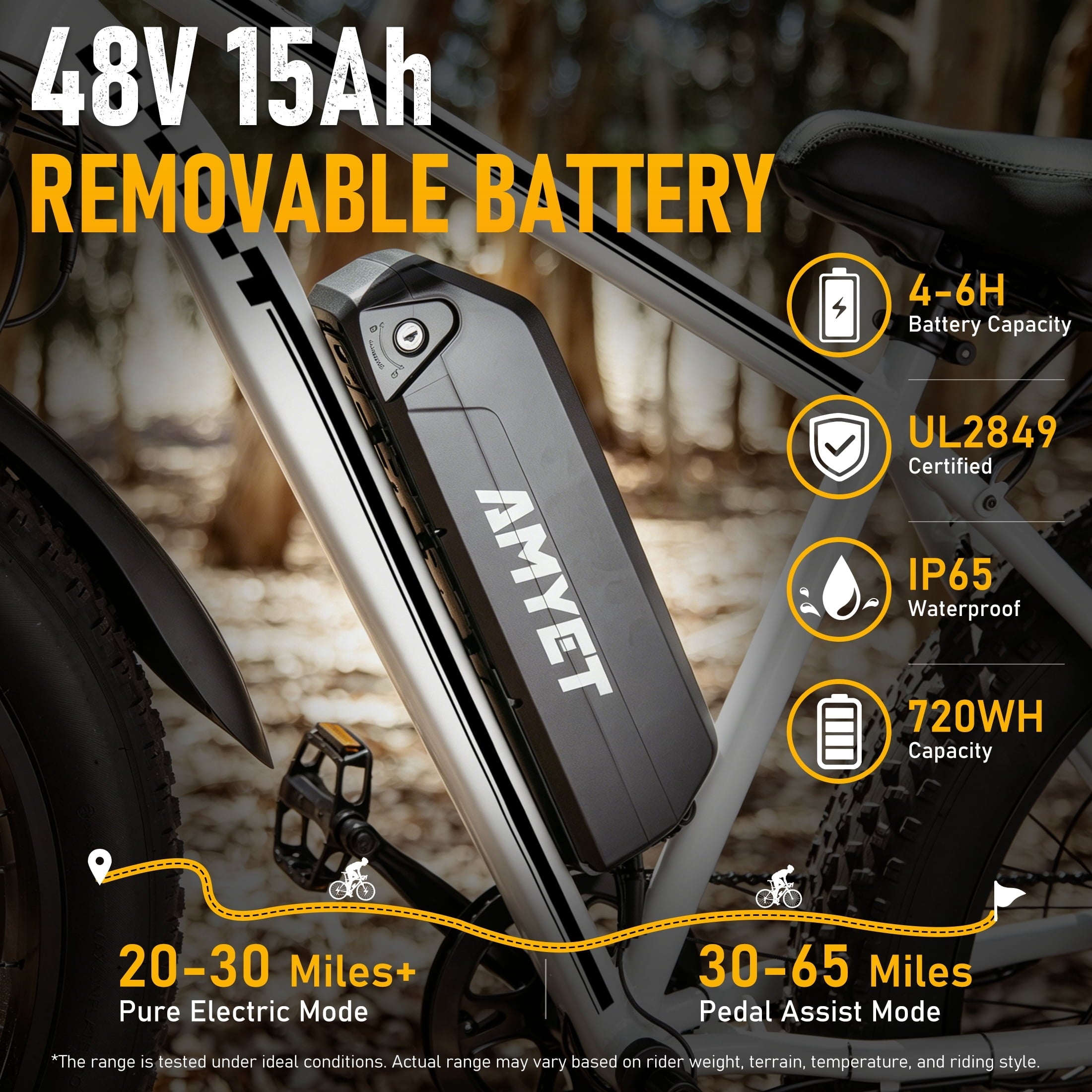 AMYET EB26 Electric Bike for Adults, Peak 1500W 48V 15Ah, 26 Fat Tire Ebike, E-Mountain Bicycle, UL2849