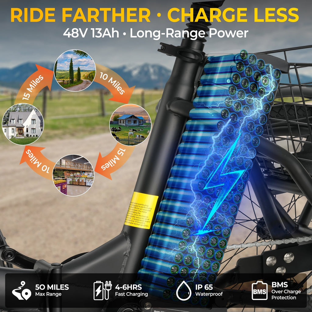 Electric Scooter Tricycle for Adults, 20” Folding Electric Trike,3 Wheels Electric Bicycle Bikes, Peak 1000W Step-Thru Etrike with 36V 13Ah UL2849  Removable Battery and Large Basket for Women Men