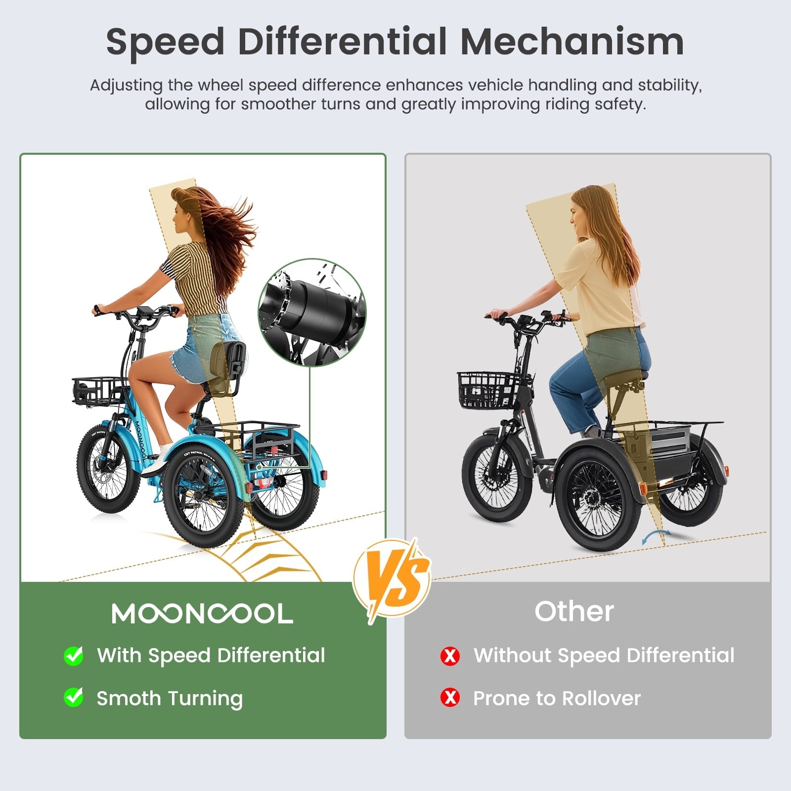 MOONCOOL TK Pro Foldable Electric Tricycle W/ Rearview mirror accessory Kit, 1500W Motor 48V 20Ah Battery, 20 Fat Tire Three Wheel 6-Speed Electric Mountain Bicycle for Adults