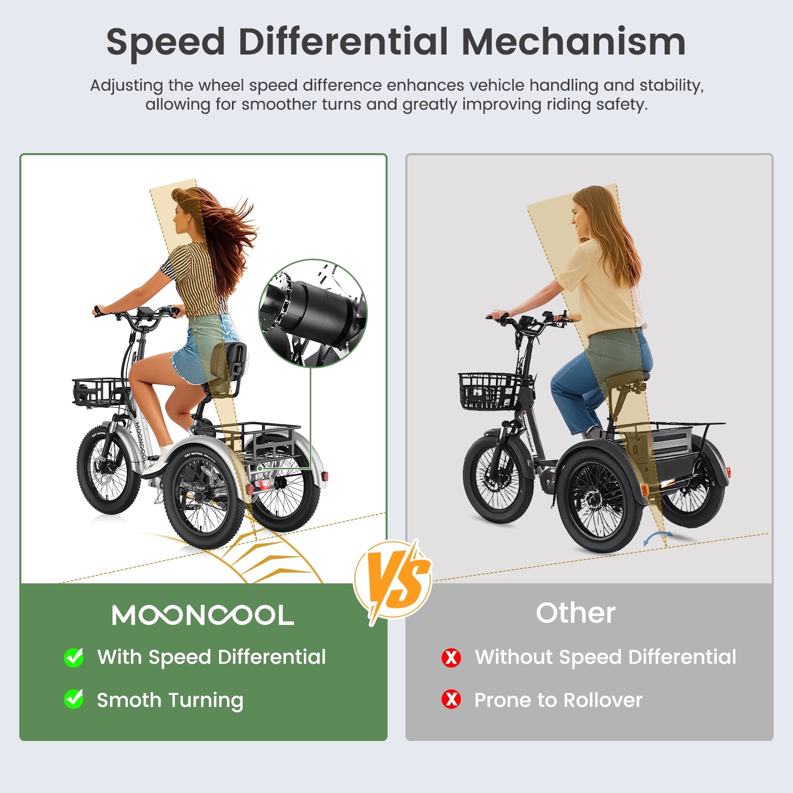MOONCOOL TK Pro Foldable Electric Tricycle W/ Rearview mirror accessory Kit, 1500W Motor 48V 20Ah Battery, 20 Fat Tire Three Wheel 6-Speed Electric Mountain Bicycle for Adults