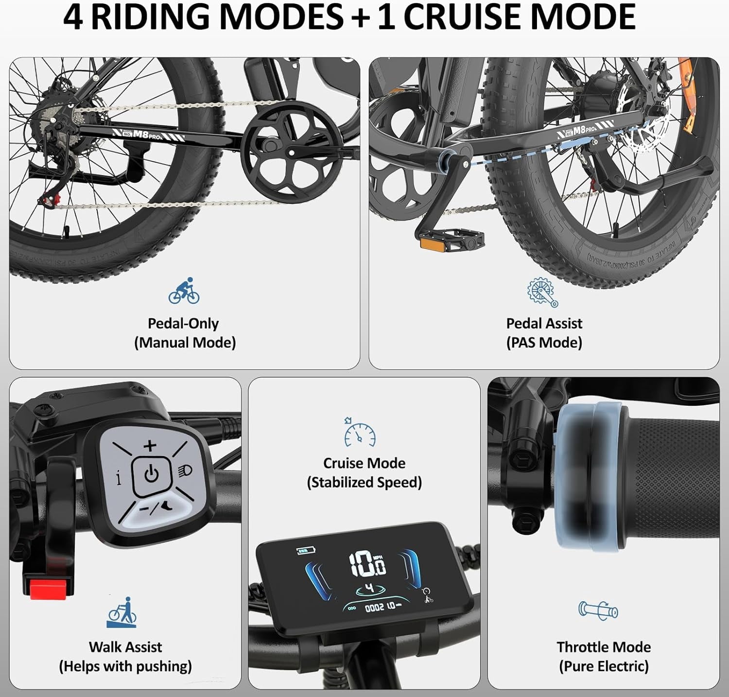 26 Electric Bike for Adult,5000w Dual Motors,up 100 Miles 52V 25Ah Ebike,26 x 4.0 Fat Tire Adult Bicycles for All Terrain,Mountain Commuter UL2849
