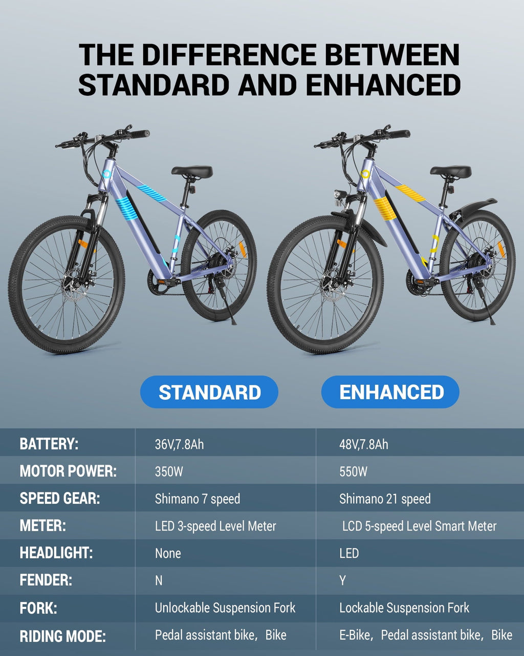MIHOVER 26Electric Bike for Adults 350W 20MPH, 36V Removable Battery 7-Speed, UL2849 Certified City & Light Off-Road E-Bike with Lock -Black