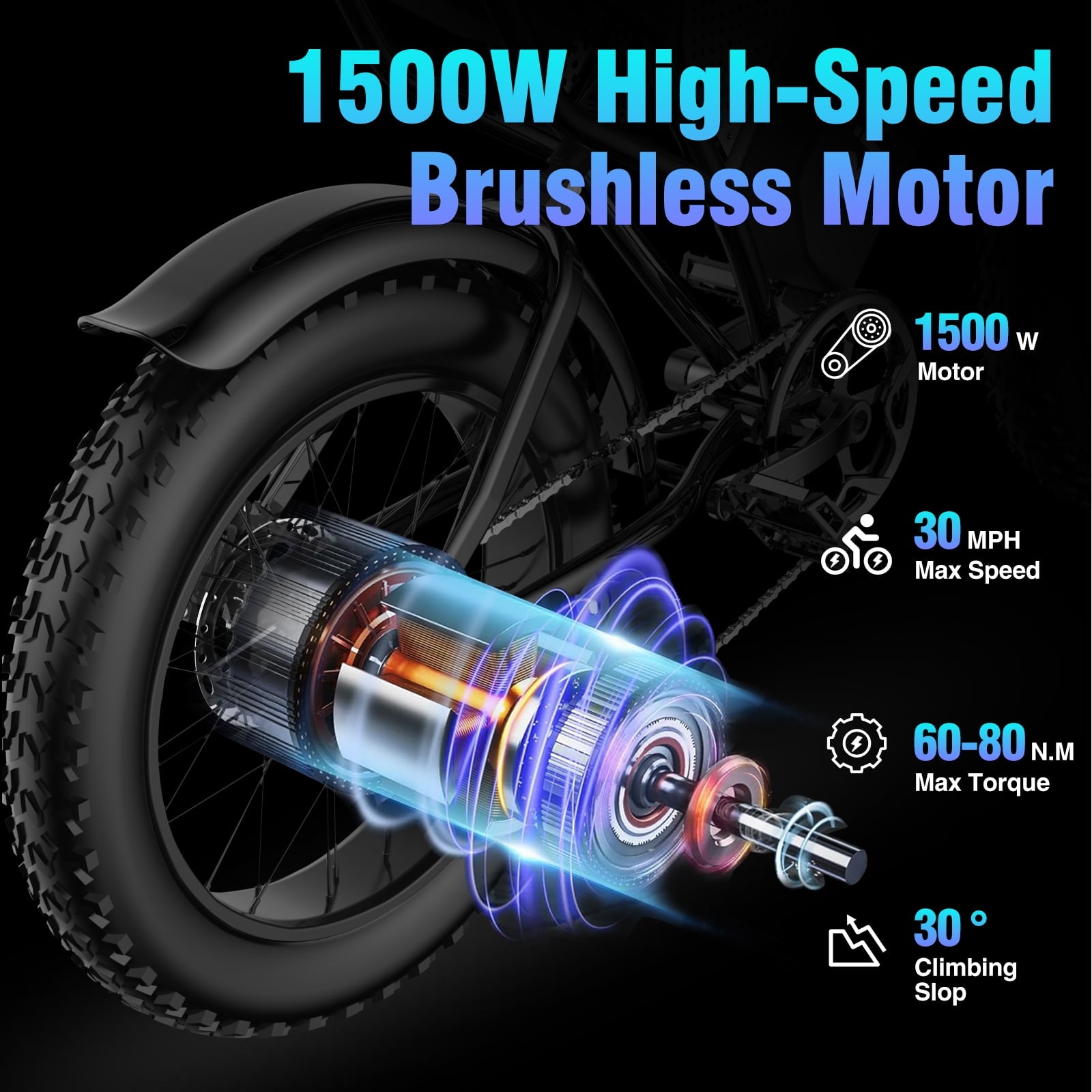 Electric Bike for Adults,1500W 35MPH,48V 20AH 30-80 Miles,20'' Fat Tire Mountain Bike with Rear Rack UL2849