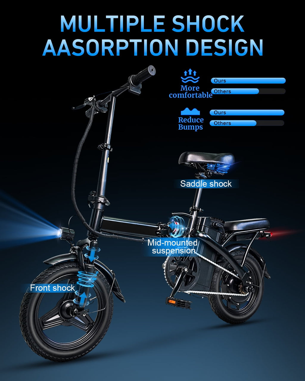 XKJ Electric Bike for Adults,500W Brushless Motor Ebike with 576Wh Removable Battery,Multi-Shock Absorption,Commuter Electric Bicycle, UL2849