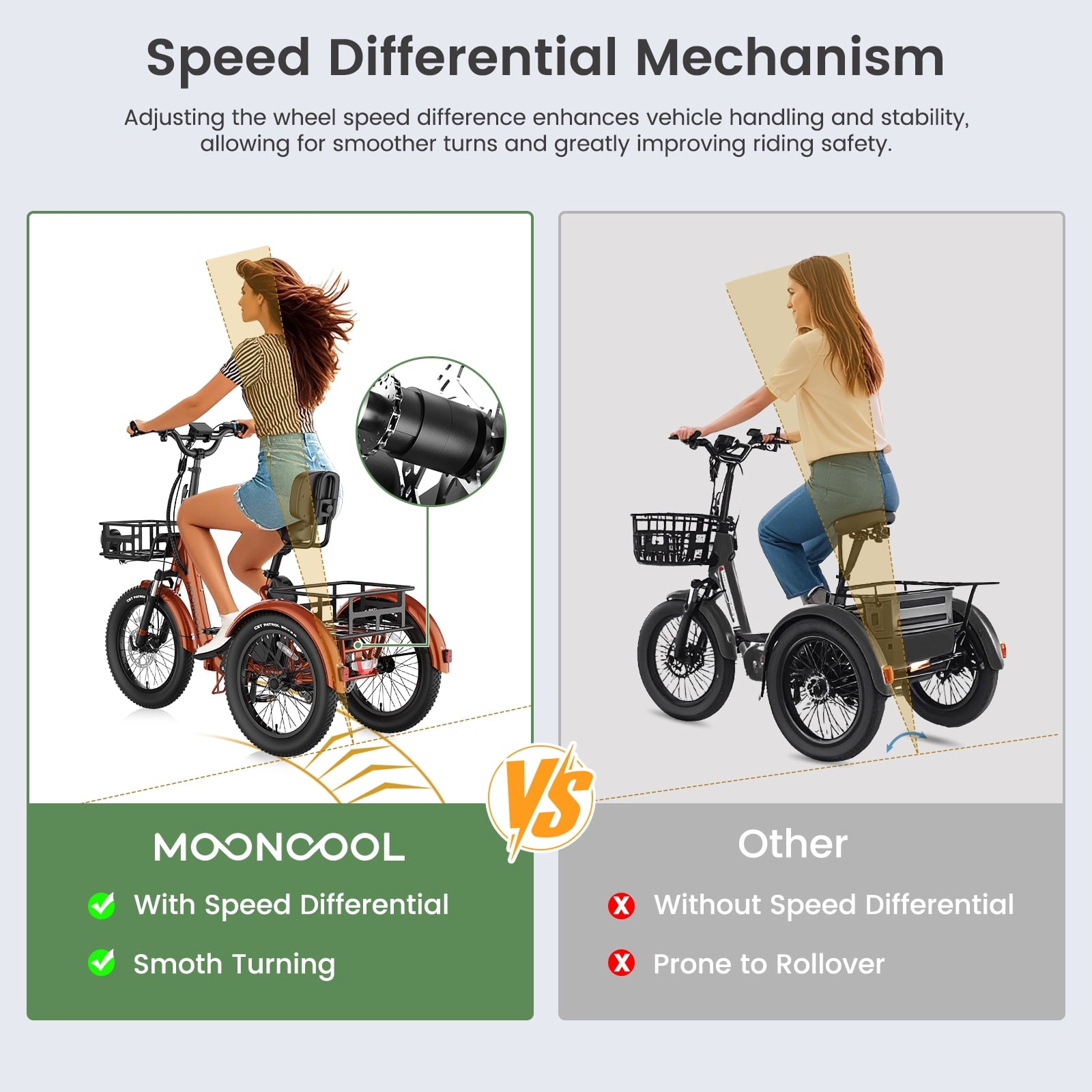 MOONCOOL TK Pro Foldable Electric Tricycle W/ Rearview mirror accessory Kit, 1500W Motor 48V 20Ah Battery, 20 Fat Tire Three Wheel 6-Speed Electric Mountain Bicycle for Adults