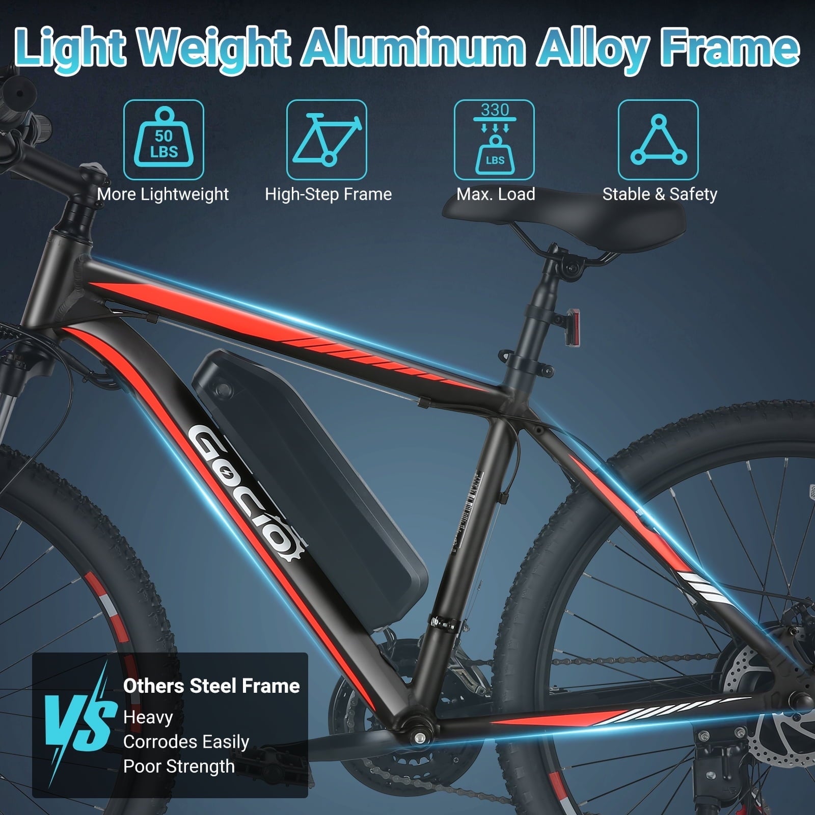 Gocio UL2849 Certified 26 Electric Bike for Adults, 750W Peak Motor, 48V 7.8Ah Battery, 20MPH Max Speed, Off-Road Mountain E-bike