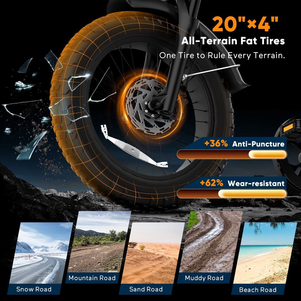 Movcan V70 Electric Bike for Adults, Peak 2500W 35mph 52V 23.4Ah E-Mountain Bike,20 Fat Tire Full Suspension UL2849