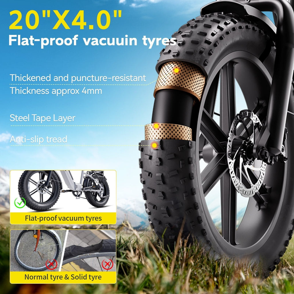 TST Electric Bike for Adult, 750W Motor 48V/15AH, UL2849, 20x4 Fat Tire Mountain E-bike, Hydraulic Disc Brakes, APP Control