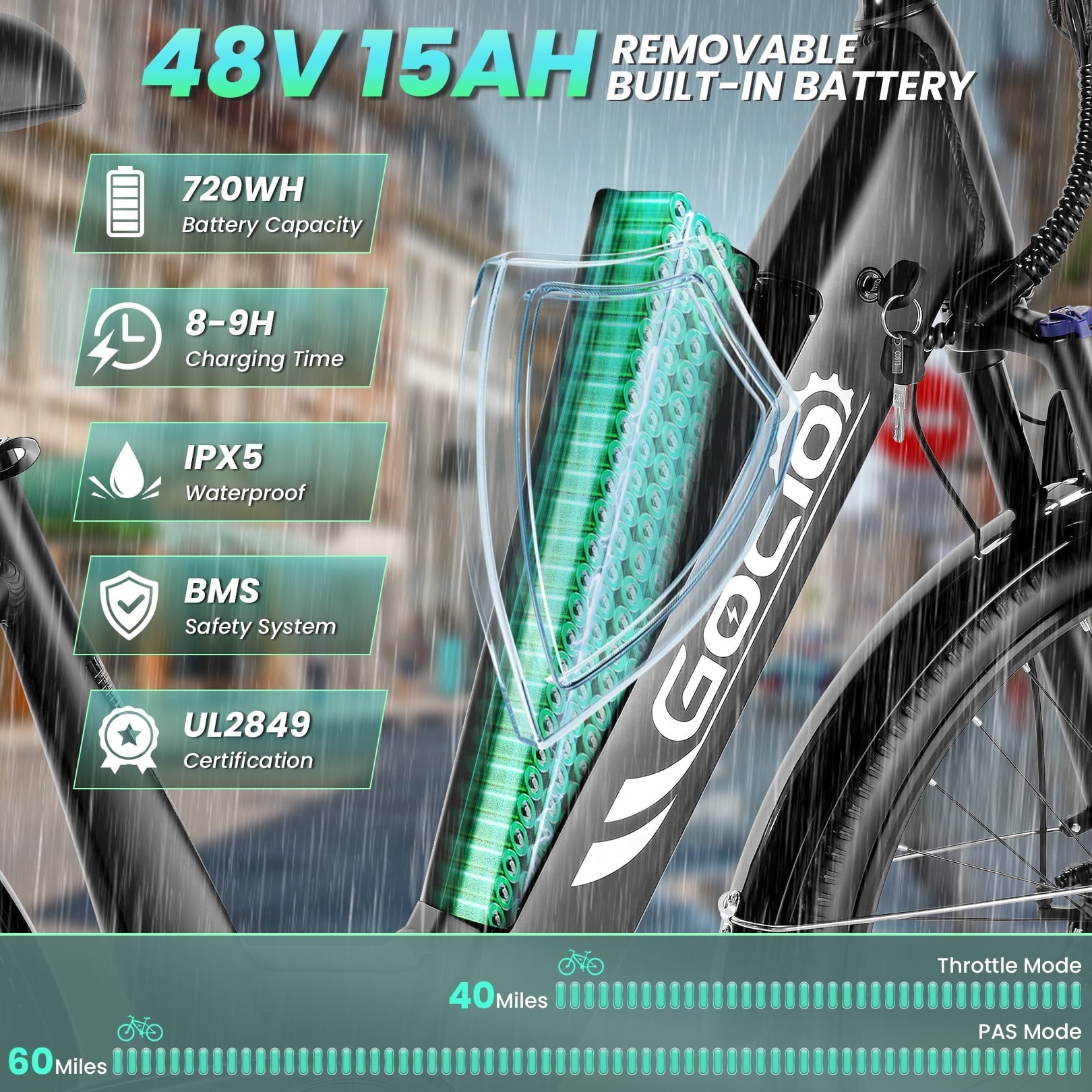 Gocio 26 x 2.1 Electric Bike for Adults, 500W Commuter Ebike, 48V 720wh Built-in Battery, 5 Riding Modes, Max 60 Miles, LCD, Lockable Front Suspension Step Thru E Bikes UL 2849