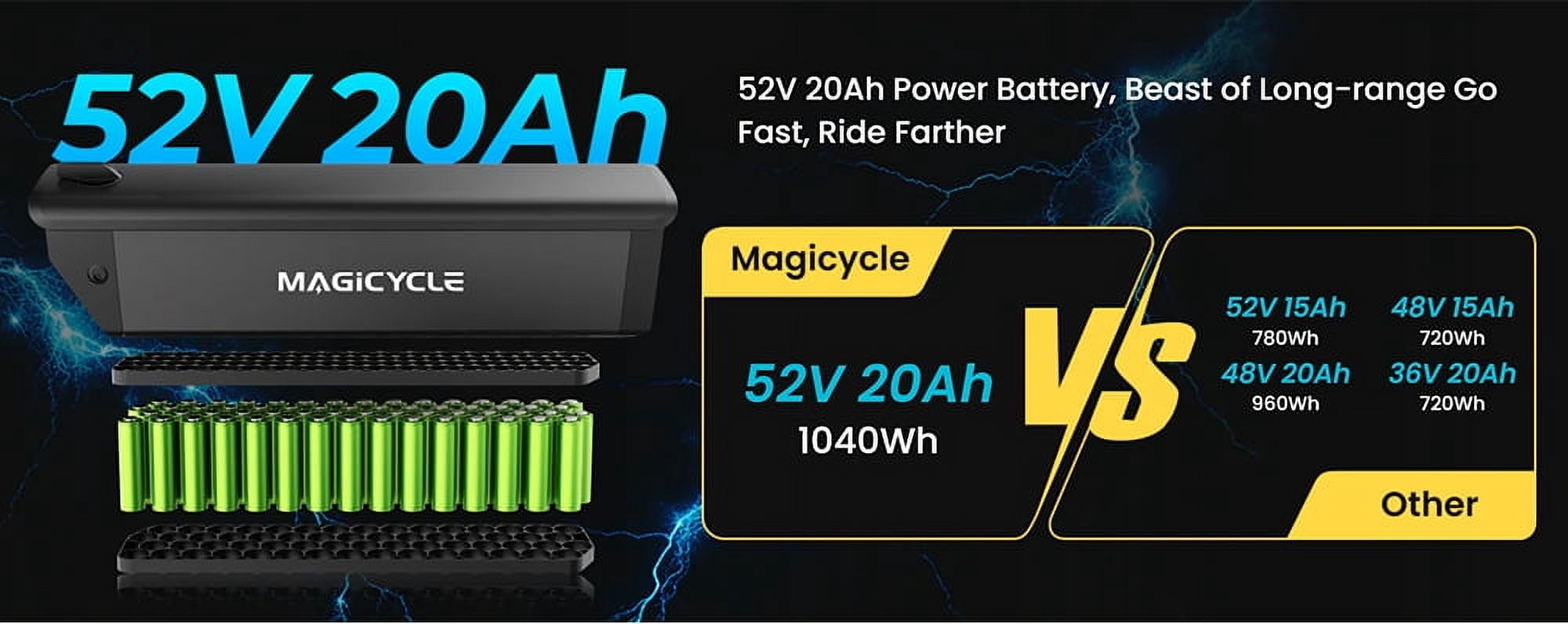 Magicycle Electric Bike for Adults, 750W Ebike with 52V 20Ah Removable Battery, 100 Miles, 28mph Max Speed, 7 speed,20'' Fat Tires Commuter City Cruiser Electric Bicycles, UL2849